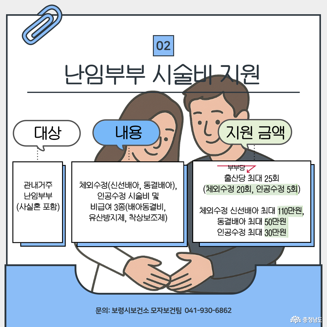 난임부부 시술비 지원 안내