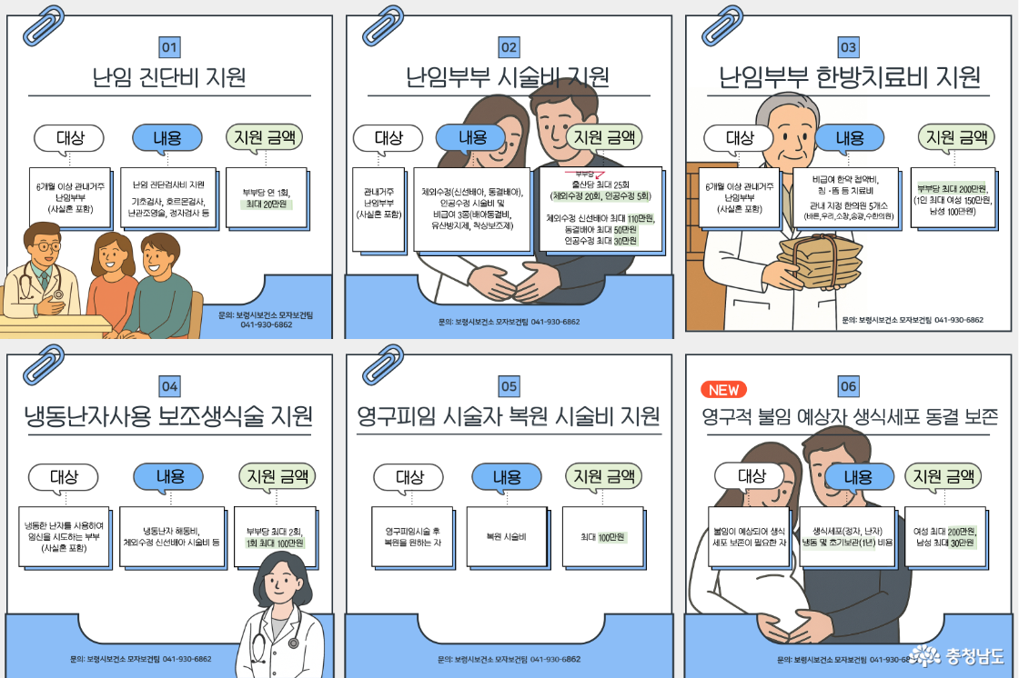 2025년 보령시 난임 의료비 지원 안내