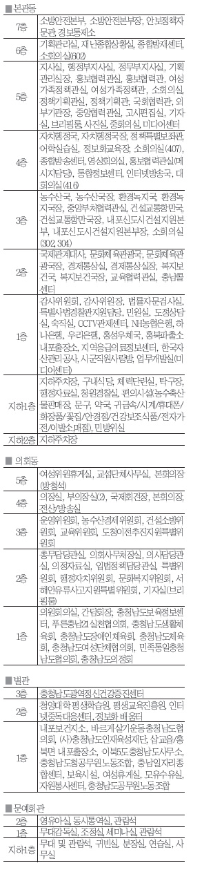 도청 새 청사 이렇게 이용하세요 1