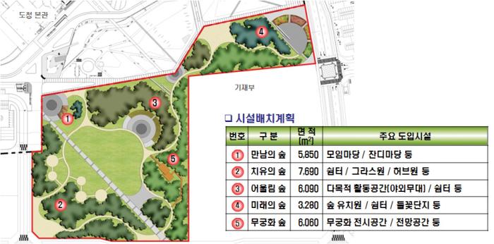 내포신도시 ‘행복 나눔의 숲’ 밑그림 완성 1