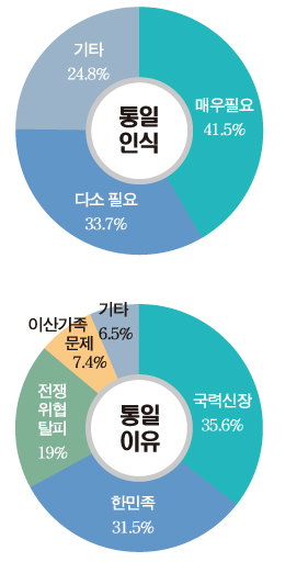 도민80%“ 남북정상회담개최공감”