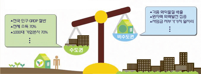 “대한민국 살리는 신균형발전 정책을 제안합니다”