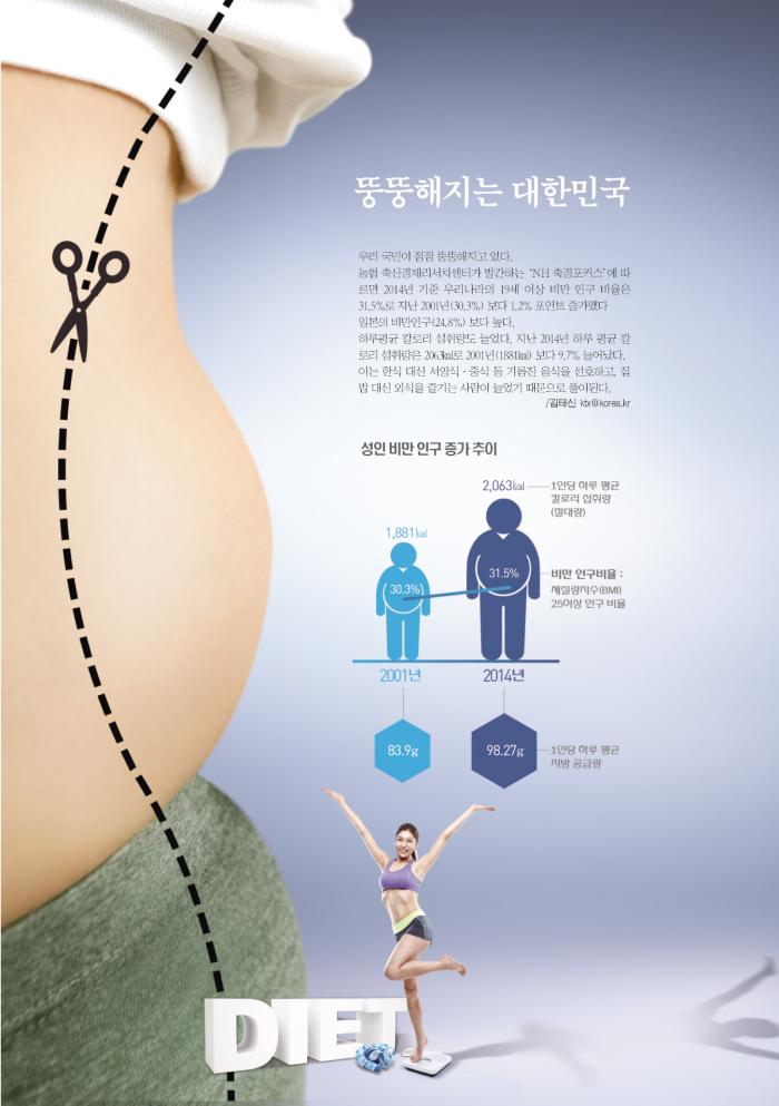 뚱뚱해지는 대한민국