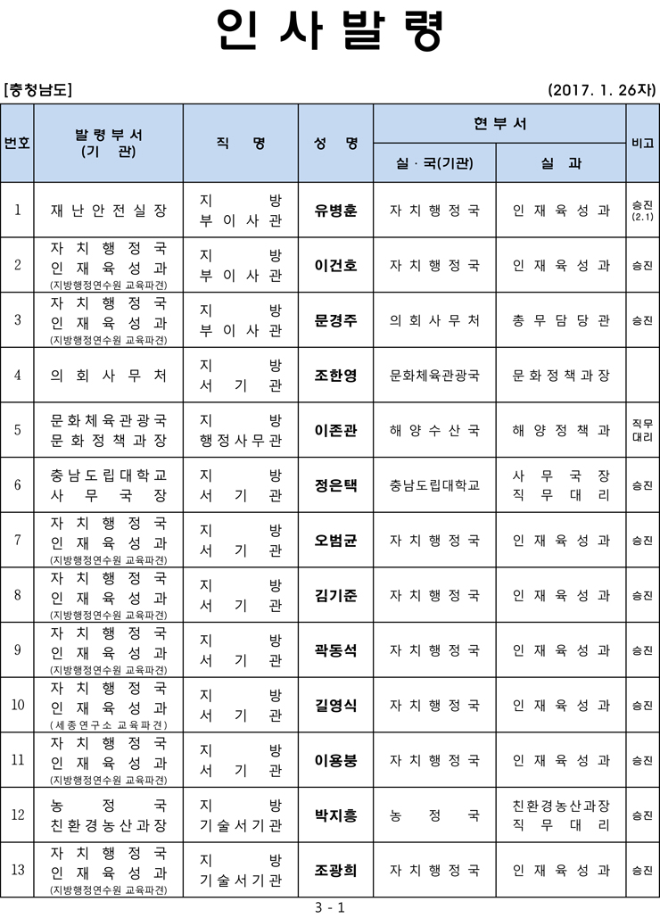 [인사발령] 2017년도 상반기 수시인사 단행 사진