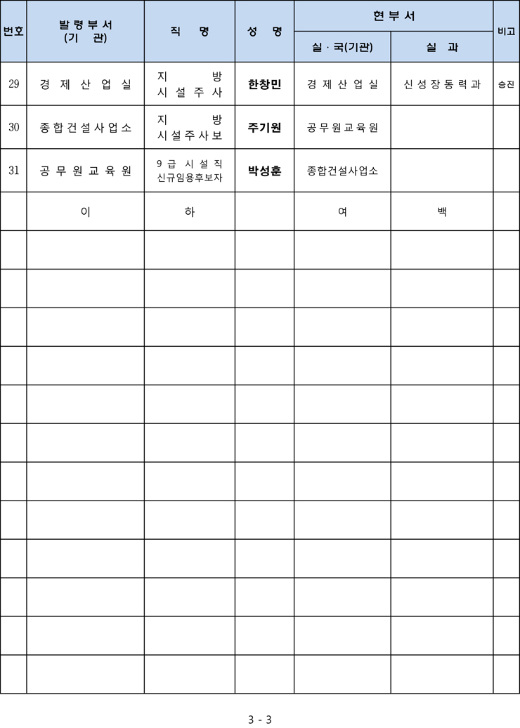 [인사발령] 2017년도 상반기 수시인사 단행 사진