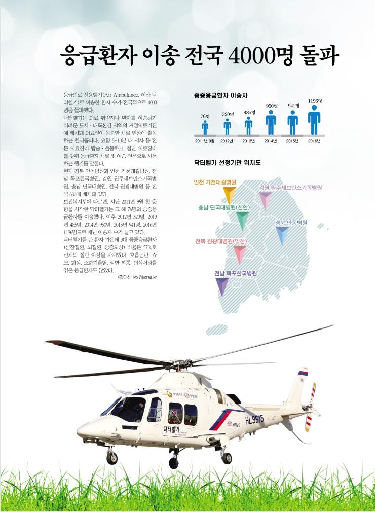 응급환자 이송 전국 4000명 돌파 1