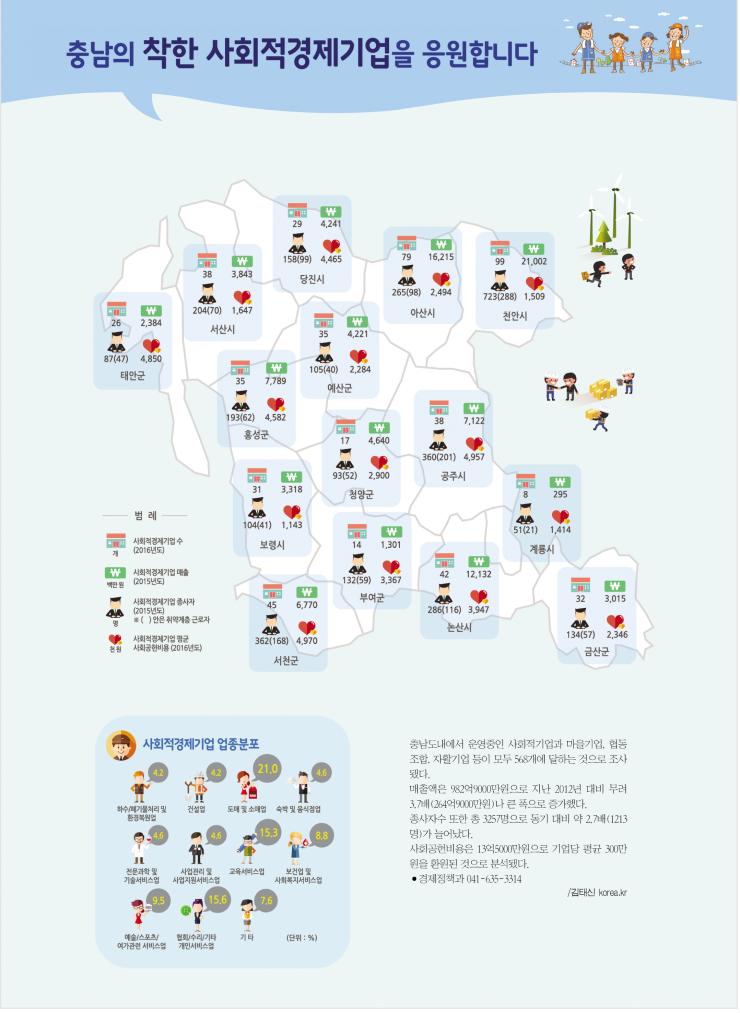 그래픽뉴스(21)-사회적경제기업 1