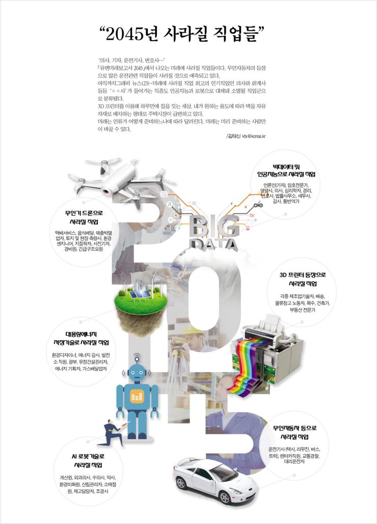 “2045년 사라질 직업들” 1