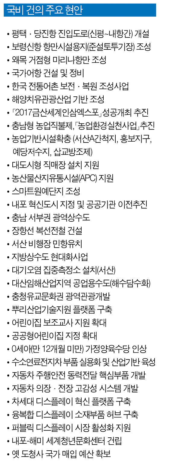 내포혁신도시부터 혁신플랫폼까지 지속가능한 미래 꼼꼼히 챙긴다 1