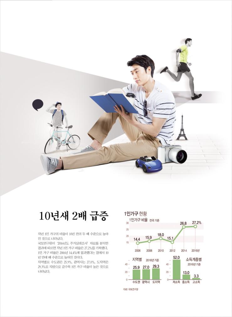 10년새 2배 급증 1