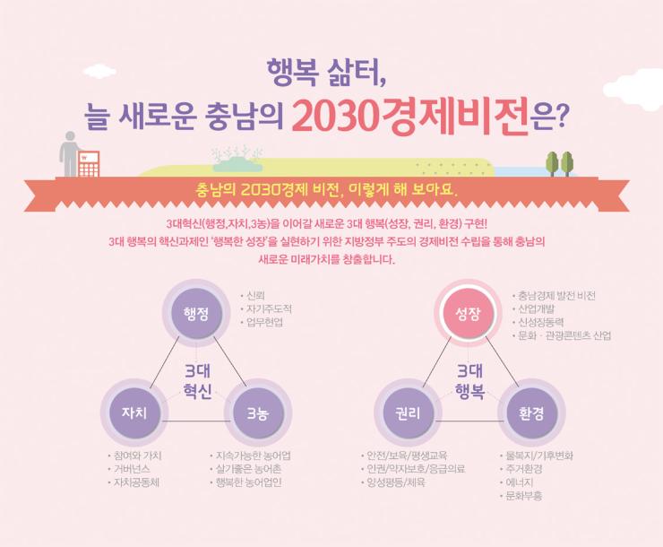 성장 디딤돌 ‘충남경제비전 2030’