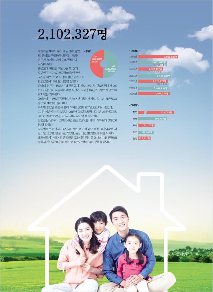2,102,327명 1