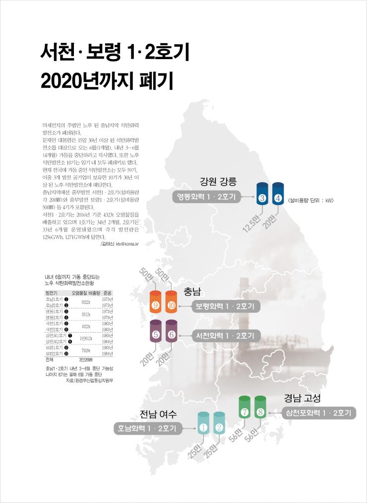 서천·보령 1·2호기 2020년까지 폐기