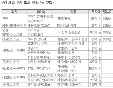 내포장항산단활성화신호탄 1