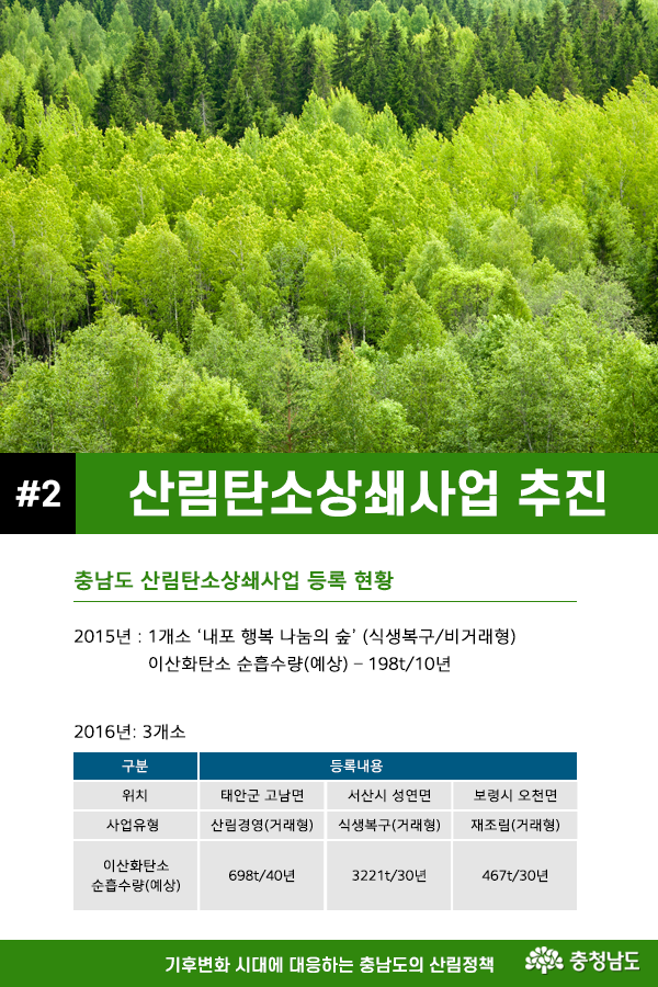 [카드뉴스]충남도의 기후변화 산림 대응책 사진