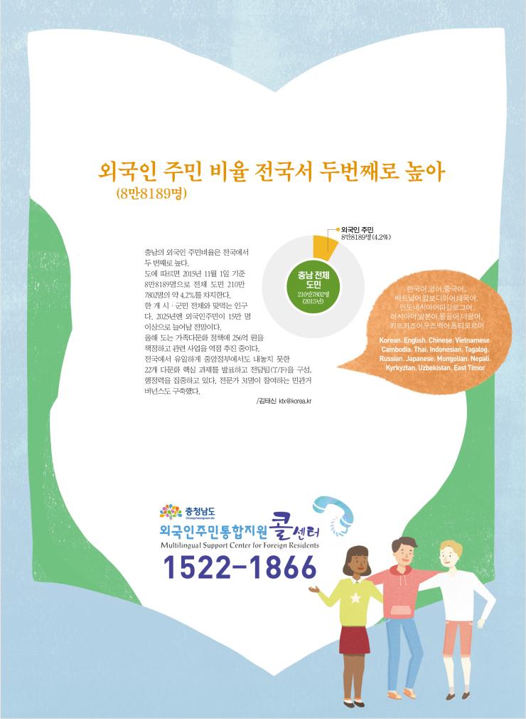 외국인 주민(8만8189명) 비율 전국서 두번째로 높아 1