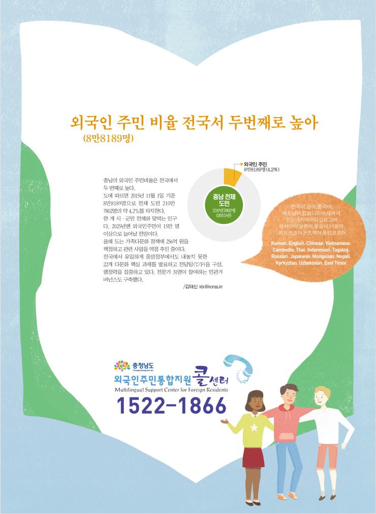 외국인 주민(8만8189명) 비율 전국서 두번째로 높아