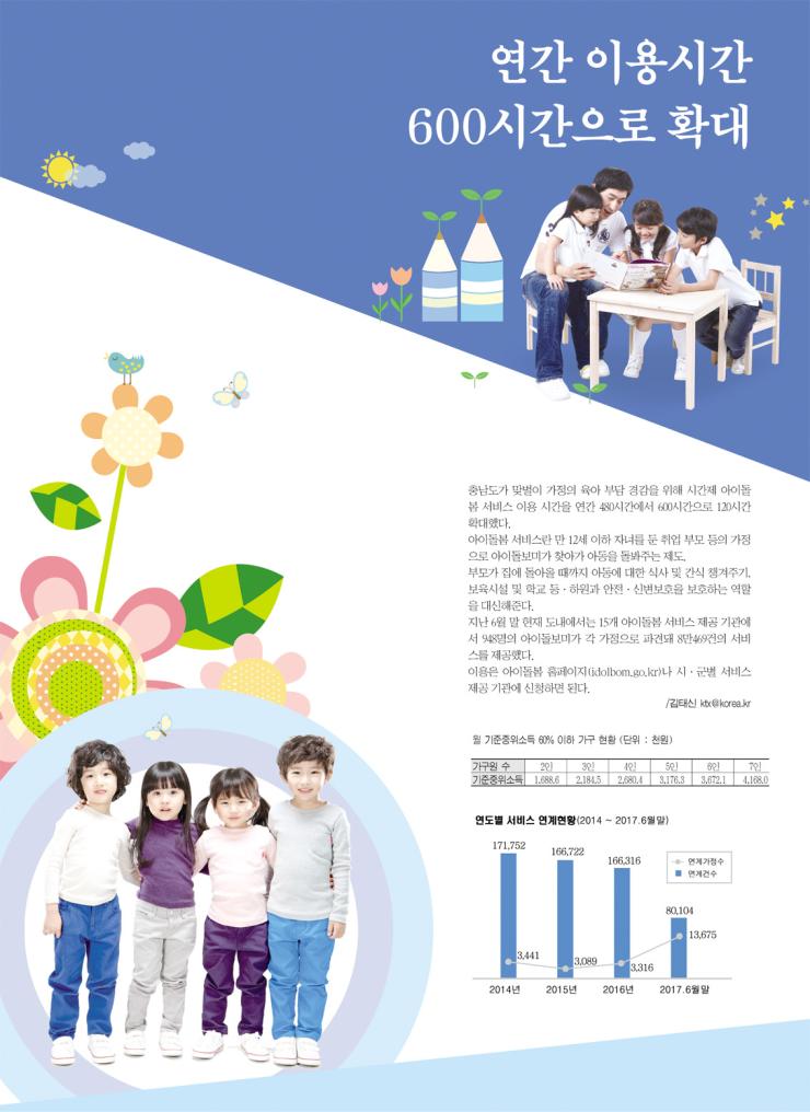 연간 이용시간 600시간으로 확대 1