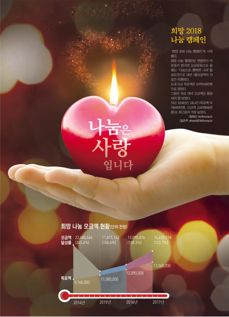희망 2018 나눔 캠페인 1