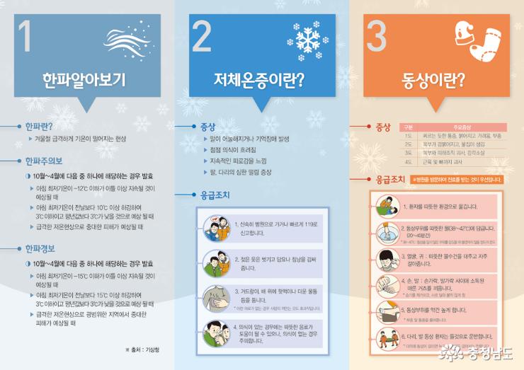 ‘한파주의보 빈발’ 한랭질환 주의하세요 1