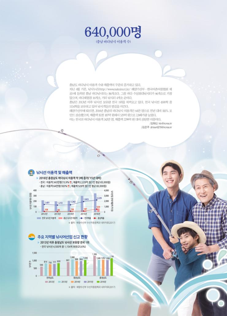 640,000명(충남 바다낚시 이용객 수) 1