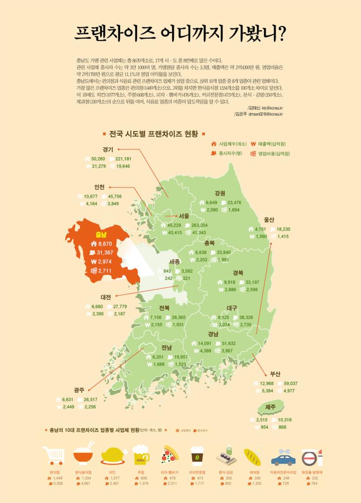 프랜차이즈 어디까지 가봤니? 1