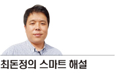 개인정보보호와 빅데이터의 상관관계