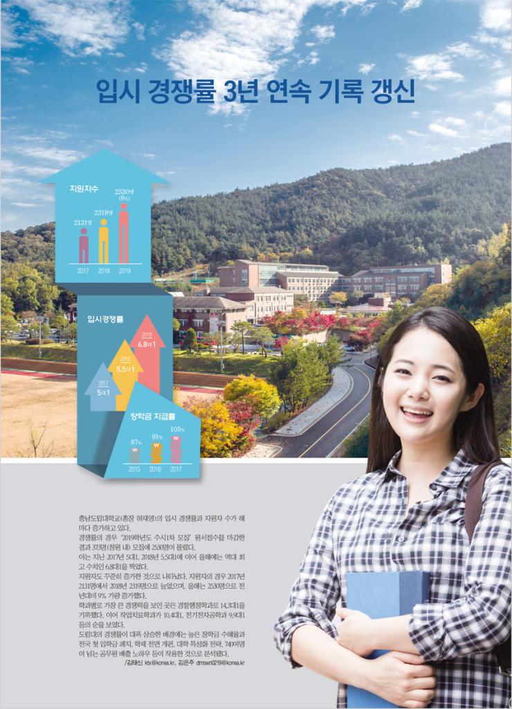 입시 경쟁률 3년 연속 기록 갱신 1