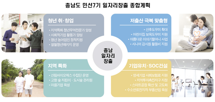 풍족한 일자리로 활력 샘솟는 충남 경제 만든다