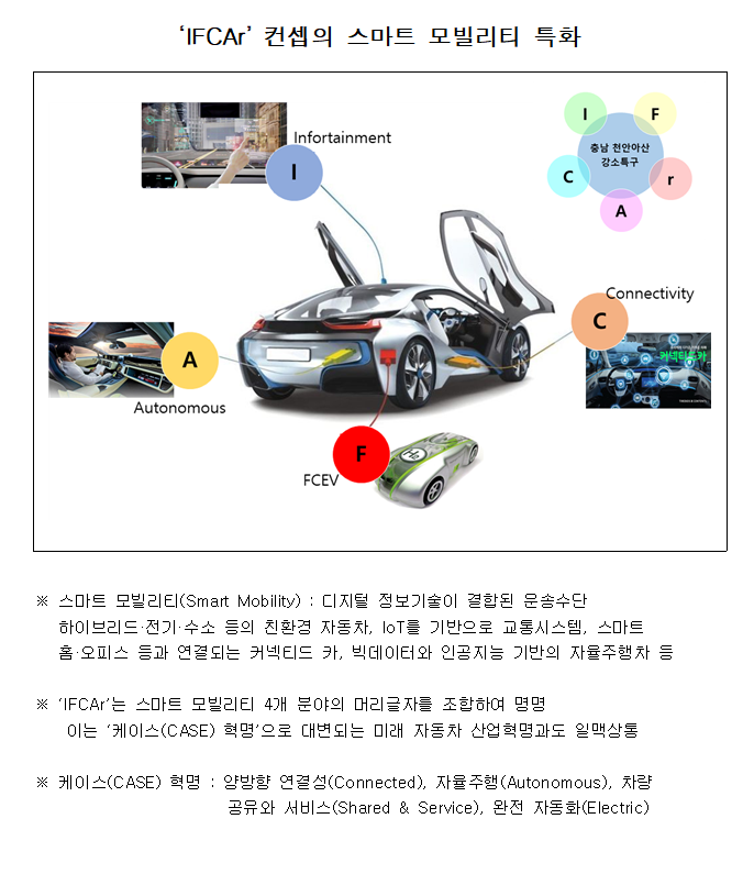 천안아산KTX 역세권 강소특구 지정 본격화 1