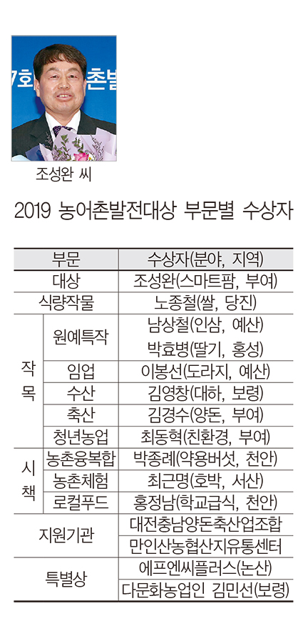 조성완 씨농어촌발전상 대상영예