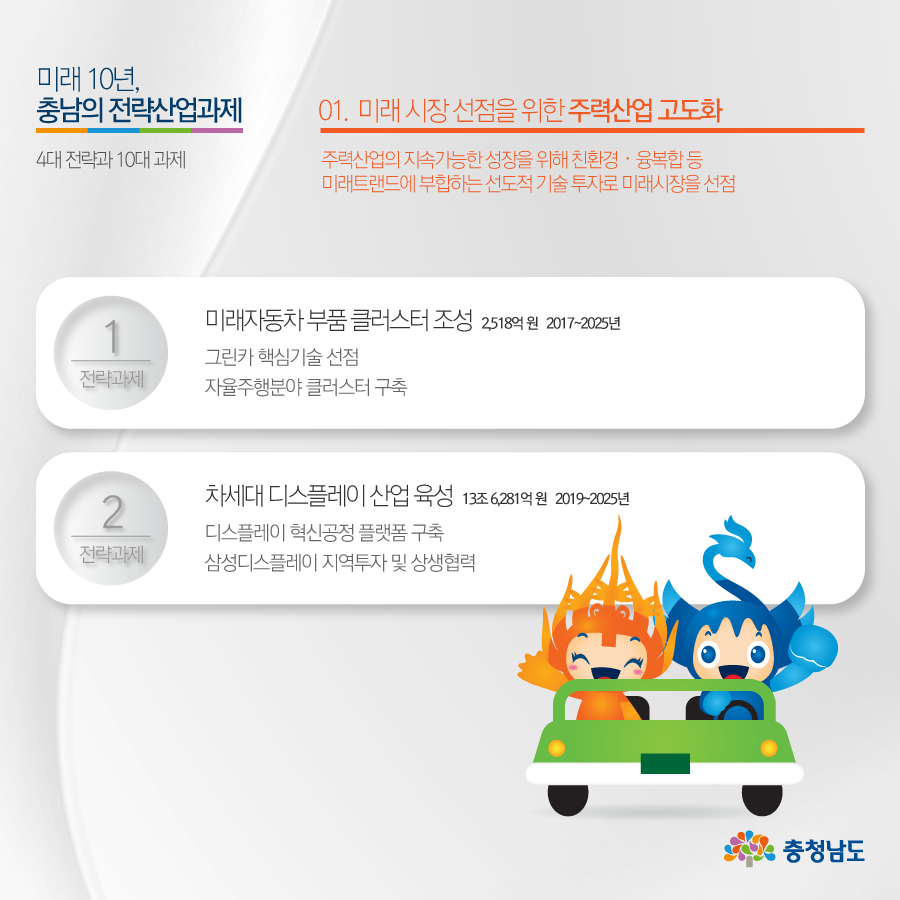 전략 01.  미래 시장 선점을 위한 주력산업 고도화