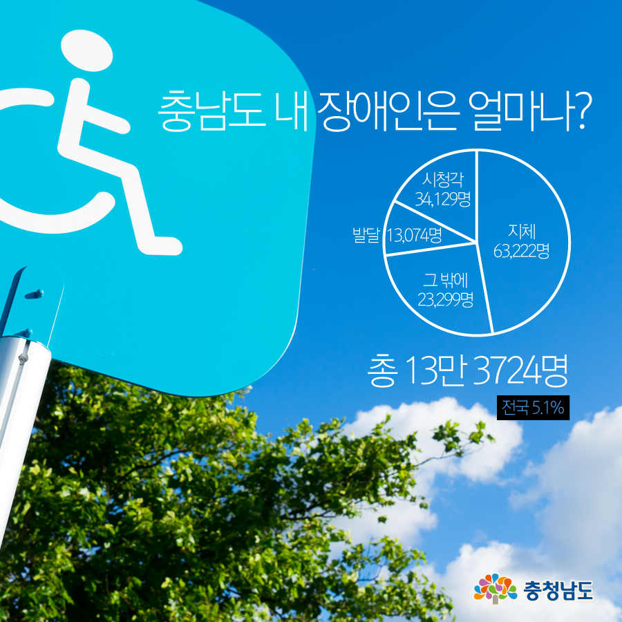 충남도 내 장애인은 얼마나? 총 13만 3724명(전국 5.1%)