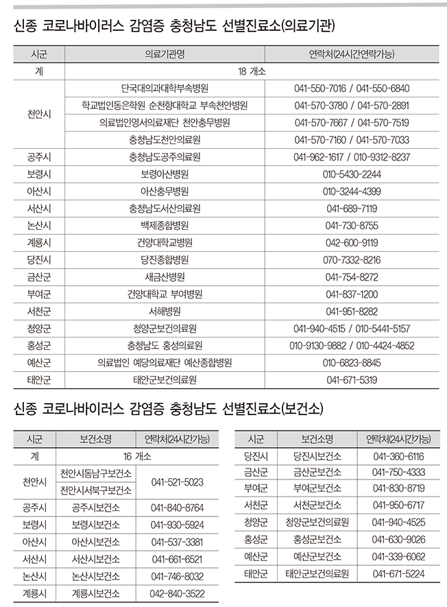 재난본부로 격상 신종 코로나 총력 대응 1