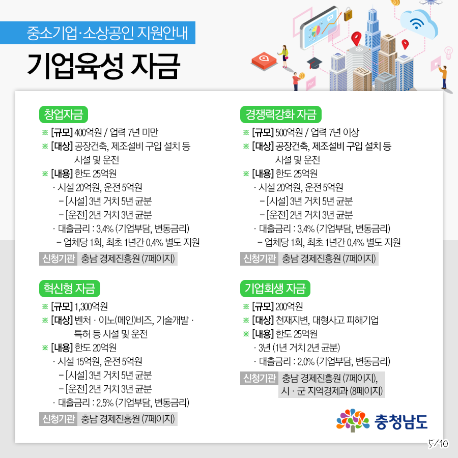 중소기업·소상공인 지원 - 기업육성자금