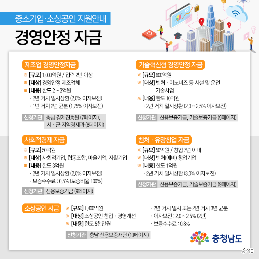 중소기업·소상공인 지원 - 기업육성자금