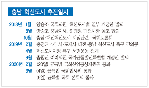“환황해 중심지로”…‘충남의 힘’으로 혁신도시 길 열었다 1