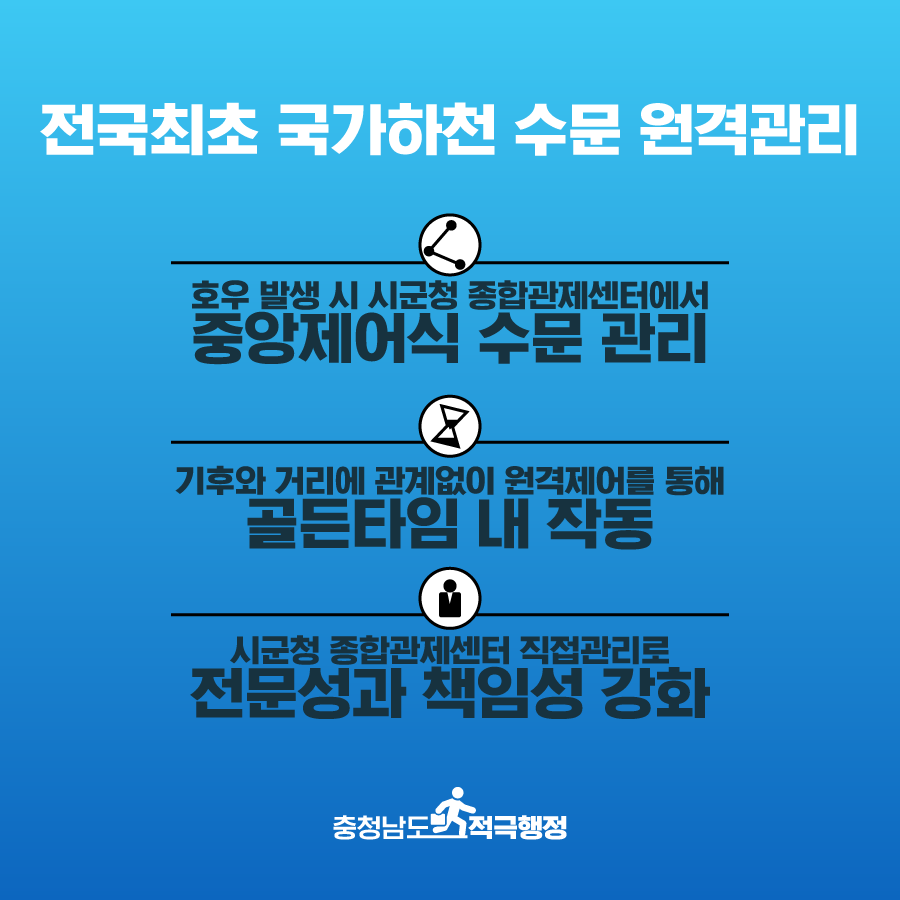 전국최초 국가하천 수문 원격관리