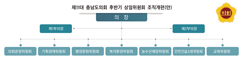 상임위 6개→7개 체제로 전환 전문성 높인다 1