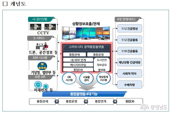 스마트시티 광역 통합플랫폼 구축 ‘맞손’ 1