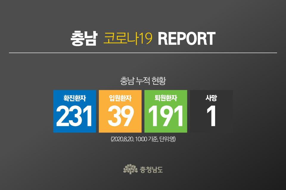 충남 코로나19 REPORT