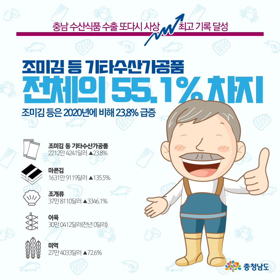 조미김 등 기타수산가공품 전체의 55.1% 차지