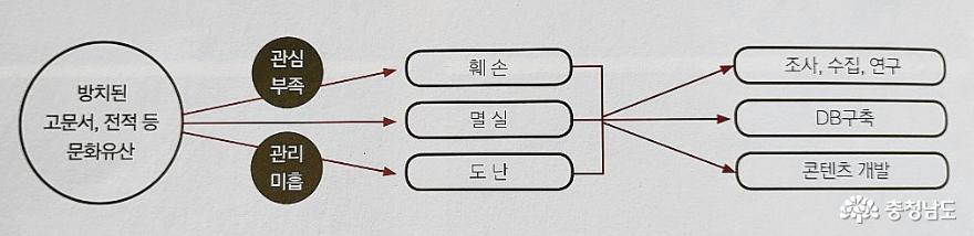 한국유교문화진흥원탄생으로충청유교의소통을펼치다 32