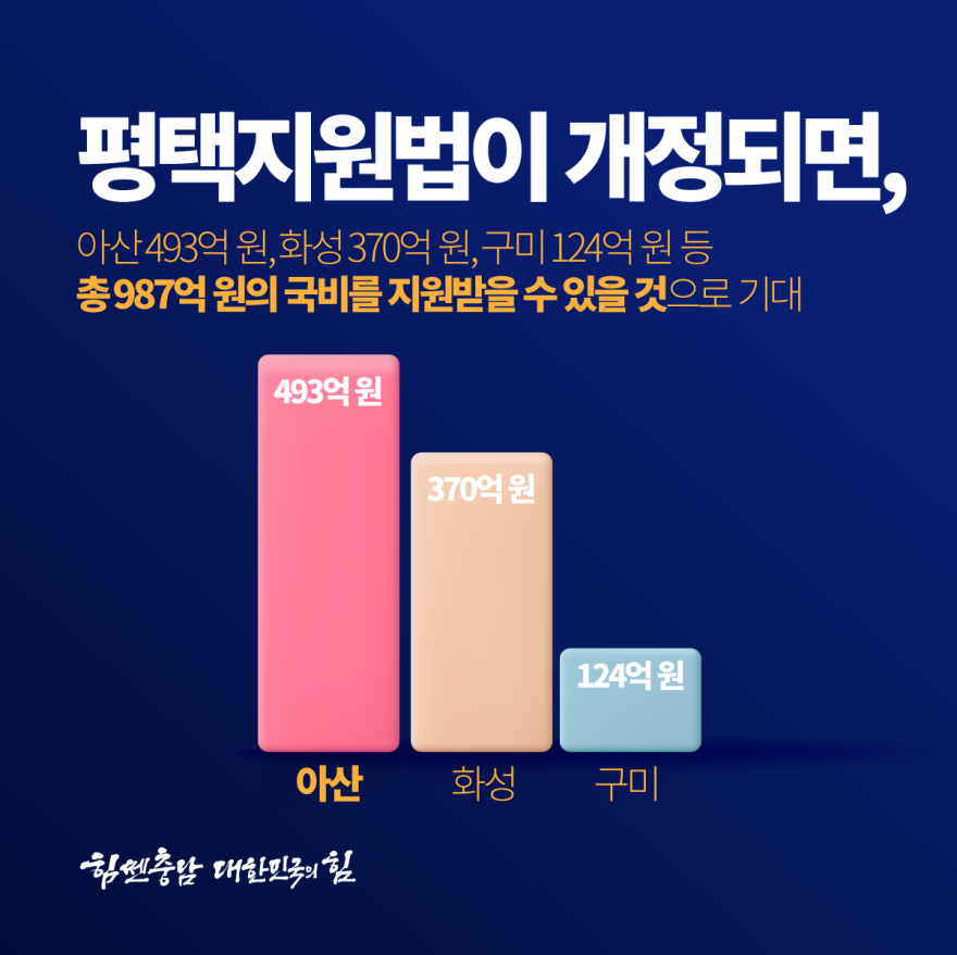 충청남도주관미군이전평택지원법개정국회토론회개최 7