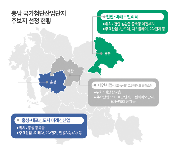 천안·홍성 ‘국가산단’ 후보지 선정… 미래 성장 견인