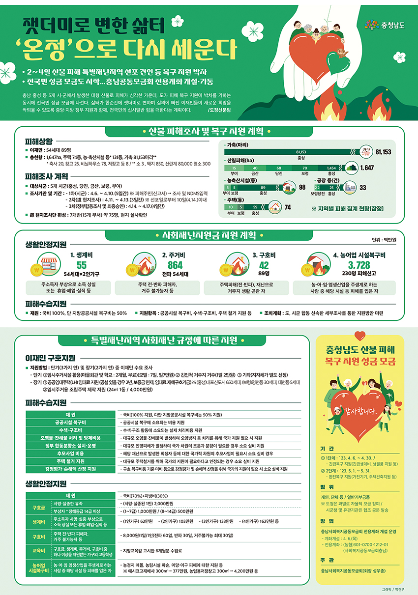 잿더미로 변한 삶터 '온정'으로 다시 세운다