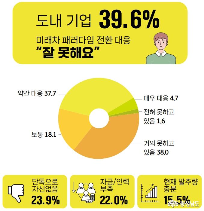 “충남 미래 자동차부품산업 기반 구축 강화해야”