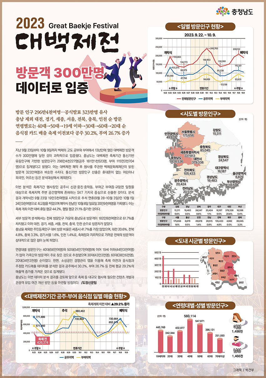 2023 대백제전