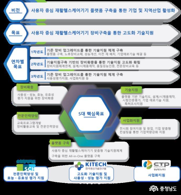 충남테크노파크, ‘사용자 중심 사업’ 성과 보고회 개최