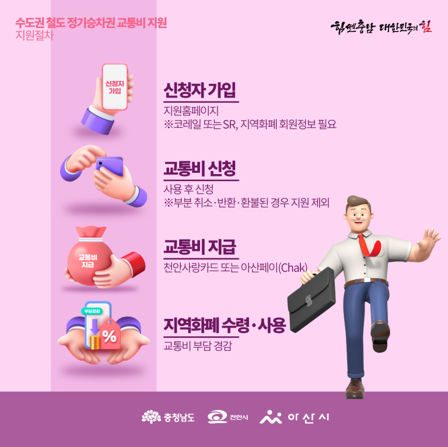 '광역최초' 수도권 철도 정기승차권 교통비 지원 사진